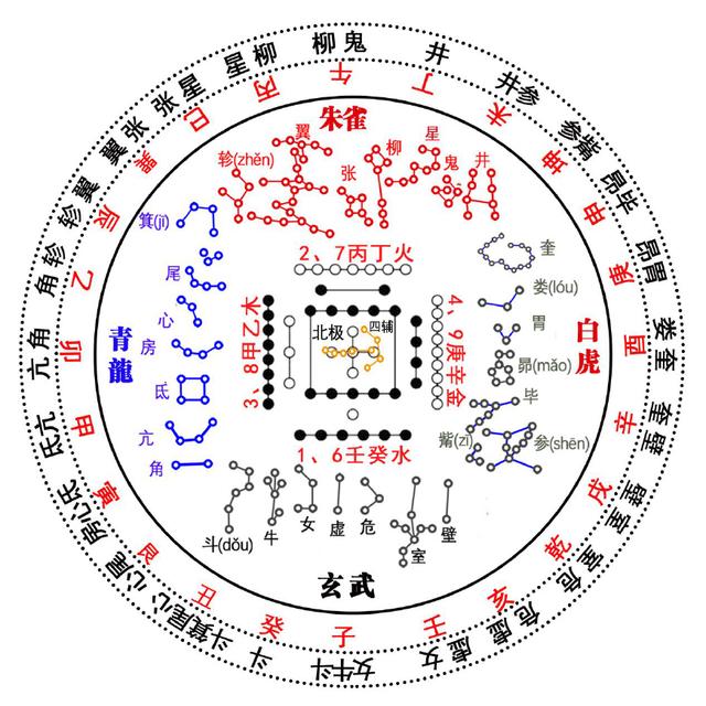 学习易经选择什么版本最好？怎样学习才最有效果呢？