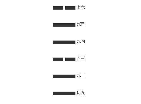 《周易》的六十四卦：每日一卦一解——兑卦