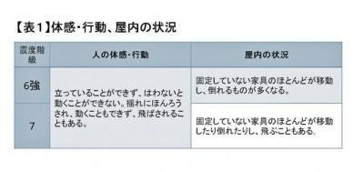 地震烈度7次发生当时家乡生命线的基础是什么？