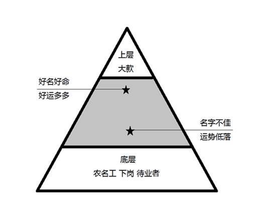 「姓名学」改名带来好运气：好名字的重要性！