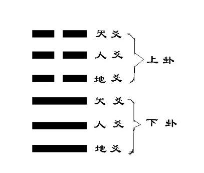 《易经》基础知识！