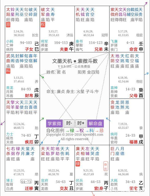 紫微斗数格局略谈：紫府同宫格到底是不是富贵命？