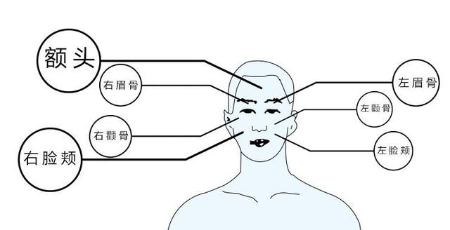 【相术】胎记竟预示了命运？是福是祸，赶快点开看！