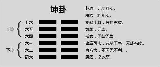 《周易》坤卦代表什么意义