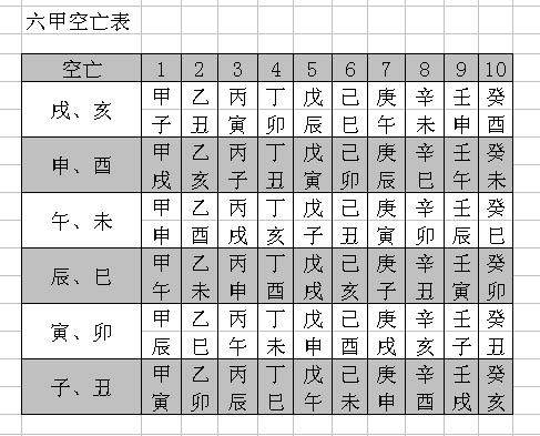 人生命运流年之警示