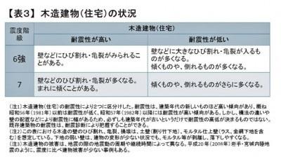 地震烈度7次发生当时家乡生命线的基础是什么？