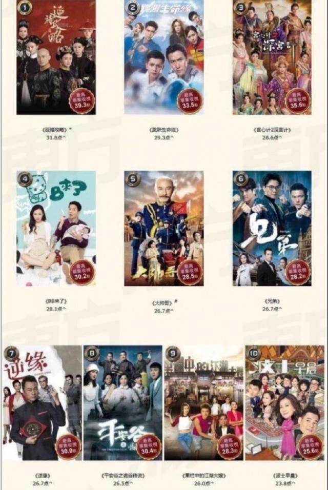 TVB公布2018十大高收视剧集，《延禧》夺冠、《跳跃生命线》第二