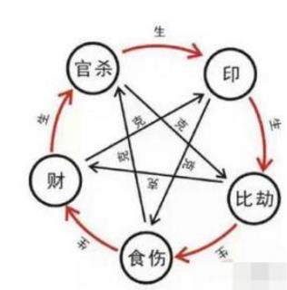 八字命理100问之三 当前命理有哪些主要流派