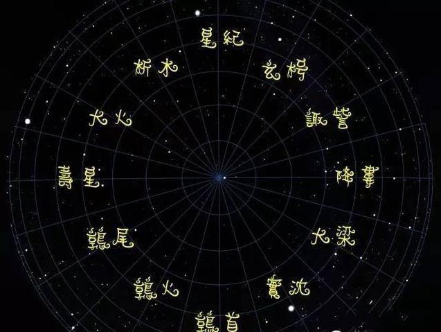 中国古代也有十二“星座”，按阴历划分，你属于哪一个？