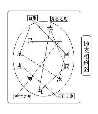 人生命运流年之警示