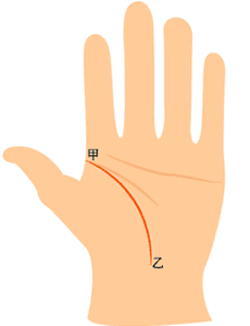 解析手中生命线“地纹”所预示的命运，对照自己看一生运势如何！