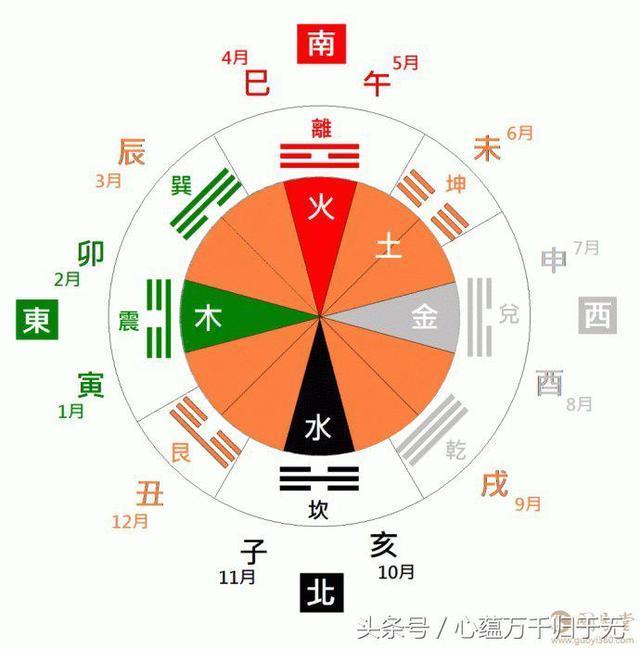 “易经”与“二进制”不可忽视的区别