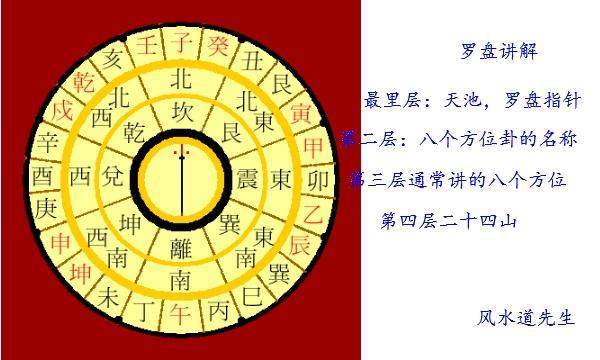 从最基础的理论开始，一步步教你成为风水师 学习风水从这里开始