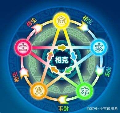 绝对颠覆你三观：周易五行和量子物理