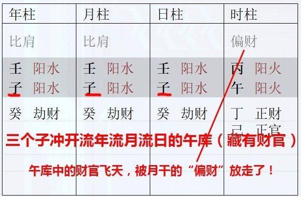 生辰八字入飞天禄马格 天地之财官皆为我所用