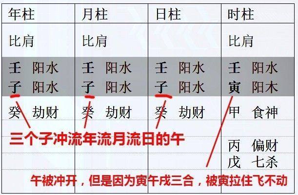 生辰八字入飞天禄马格 天地之财官皆为我所用