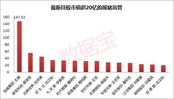 上市公司董事长最新属相排名，属猪的人数居然最少！这一生肖已雄霸7年百富榜