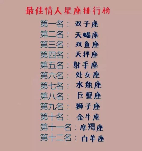 每个人都值得有爱宠，12星座有什么宠物会开运，你知道吗？