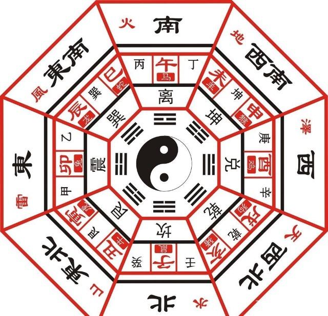 《易经》人人可学，那么学易究竟要注意什么？