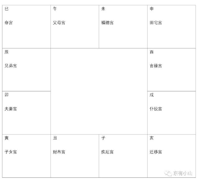 东有小山紫微斗数第3课：命盘展示、十二宫介绍①