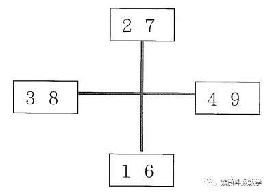 炎一：论紫微斗数中的一六共宗的体用关系