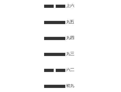 《周易》的六十四卦：每日一卦一解——革卦