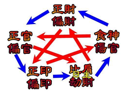 取名、调命理必须选对喜用神，如此关键你可知怎样确定吗？