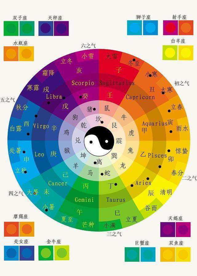 从流年十二神煞推知一年吉凶