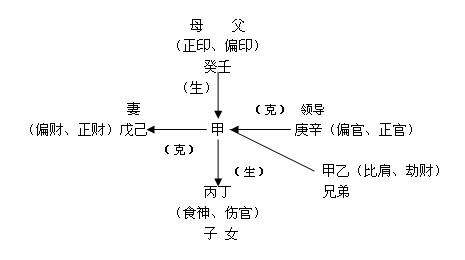 人生命运流年之警示