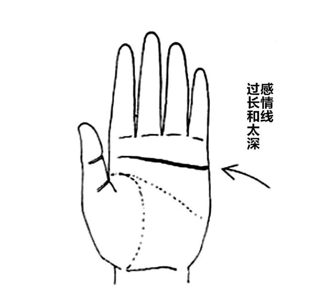 从手相看女人的性格