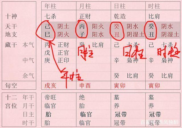 什么是四柱和八字？命理知识理解起来其实很简单