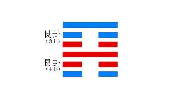 《周易》的六十四卦：每日一卦一解——艮卦