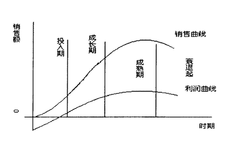 风水知识