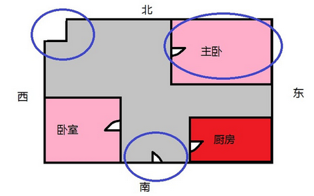 风水知识