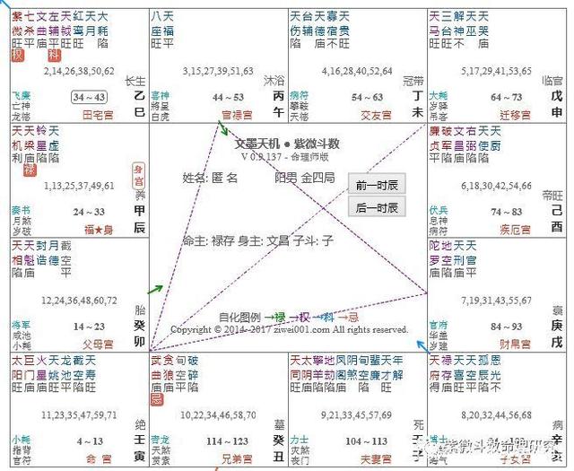 紫微斗数应用：看一个人身高的思路