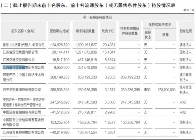 华泰证券迎新党委书记，来自第四大股东，周易仍为董事长、总裁