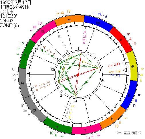 创造营2019学员，巨蟹座任豪星盘星座分析，别人有个好爸爸