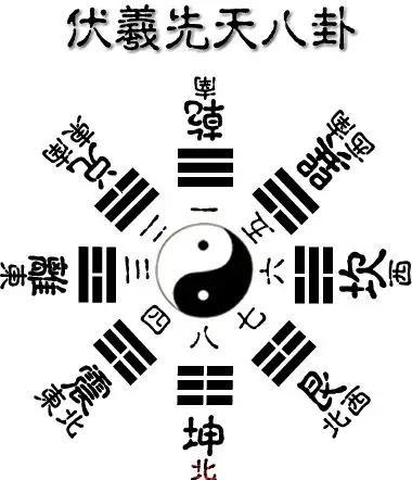 《易经》是什么（二）：《周易》名字的由来