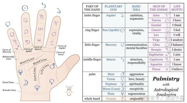 看手相判断性格，什么手相的女性性格比较独立呢？快来看看准不准