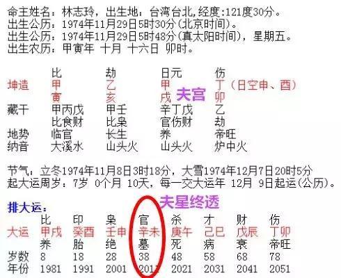 “黄金剩女”，为何忽然闪婚？林志玲命理解析