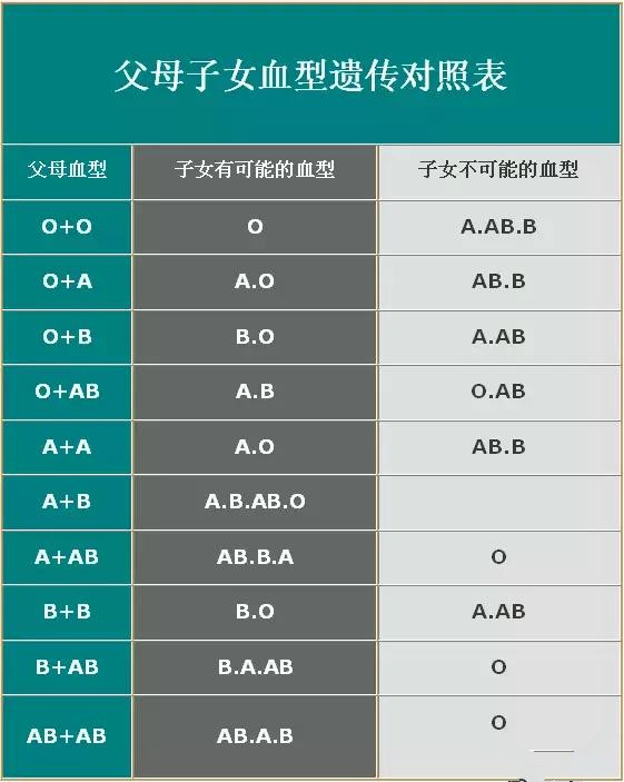 二宝生病查血，血型一出爸爸懵了！再查大女儿血型，全家都乱套了