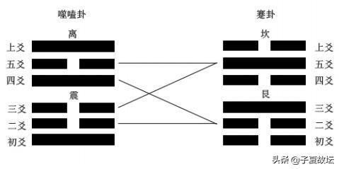 《周易》64卦的排列顺序有什么内在规律？