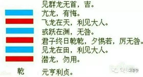 《易经》的文字解释模式