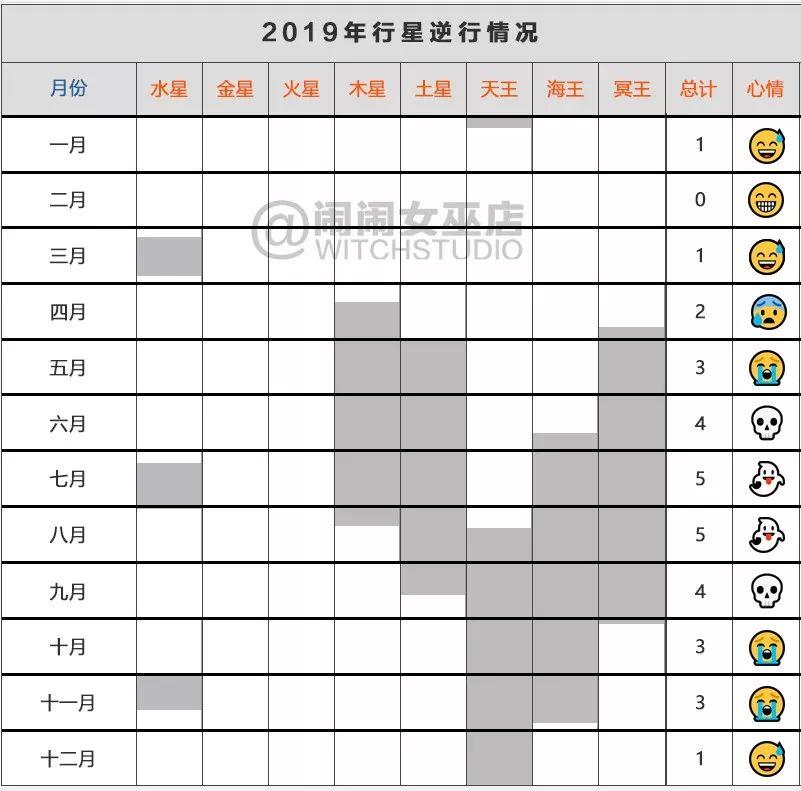 海王星逆行，十二星座在哪些领域的幻想容易破灭