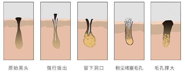 十二星座到底谁是磨人的小妖精！