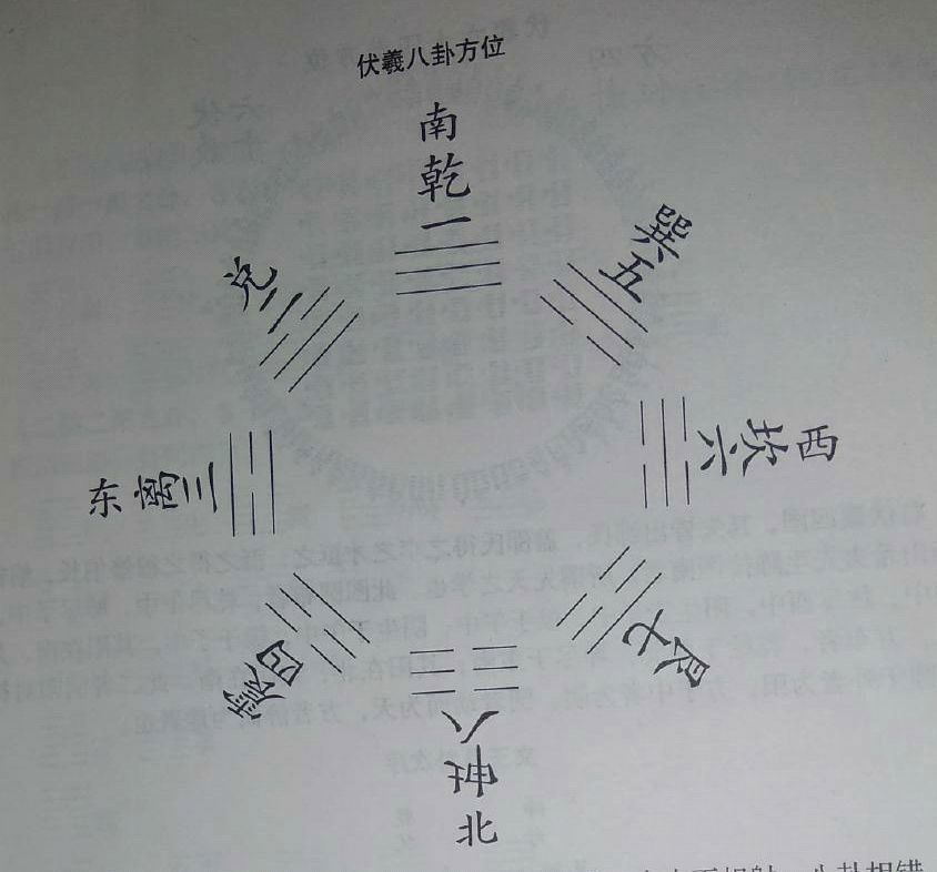 周易师卦是兵家文化的源头，通过“师卦”可以了解最早的兵家思想