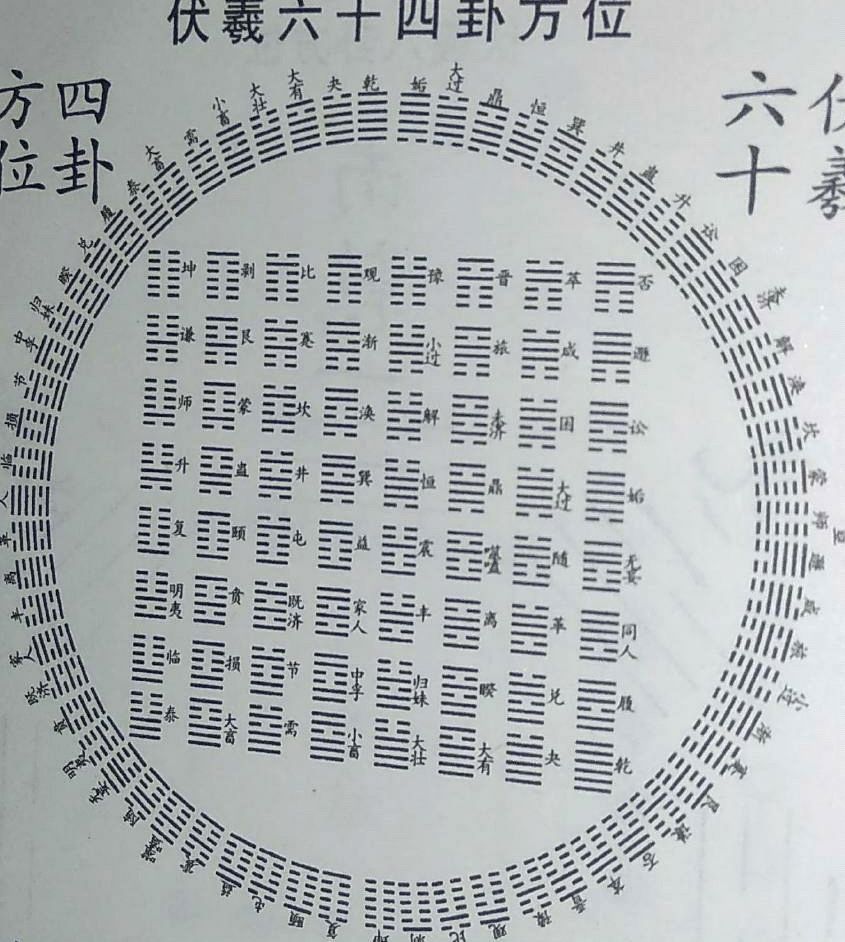 周易师卦是兵家文化的源头，通过“师卦”可以了解最早的兵家思想