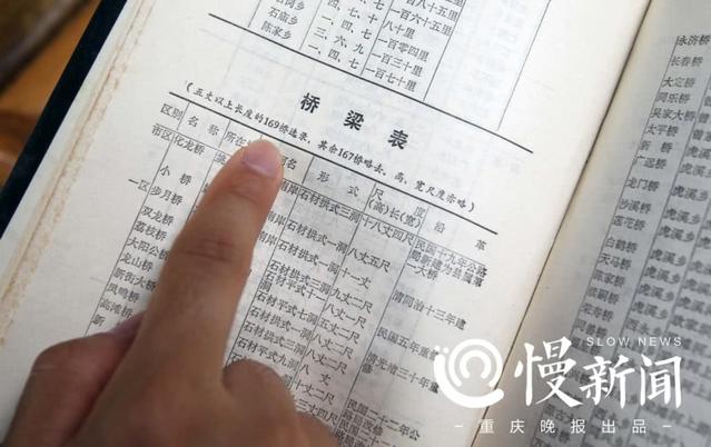 “每一座桥都有它的生辰八字” 重庆一90后用镜头记录170余座古桥