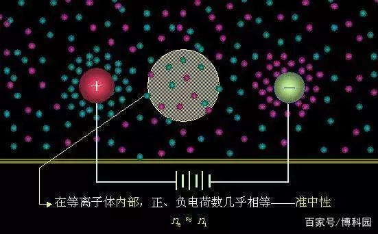 第一次发现！第四态等离子体与固体相互作用的新效应