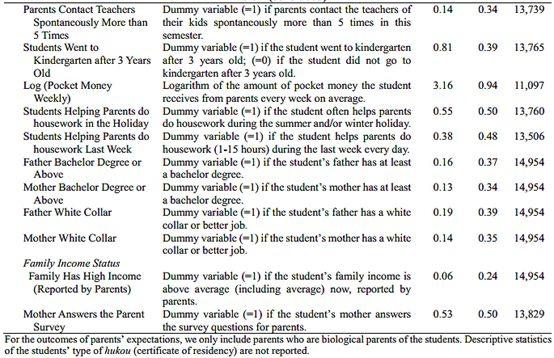 有趣的经济学：属龙的孩子更聪明？
